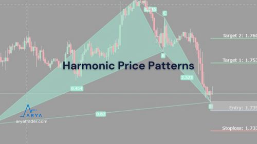 Harmonic Price Patterns