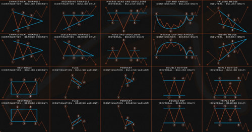 Mastering Forex Chart Patterns: A Guide to Continuation Patterns, Risk Management, and Price Movements
