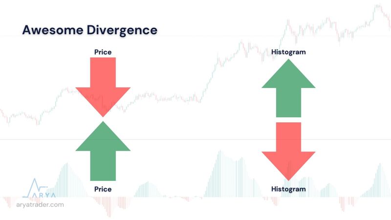 Awesome-Divergence