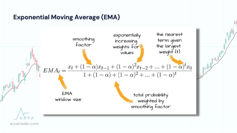 Exponential-Moving-Average-EMA