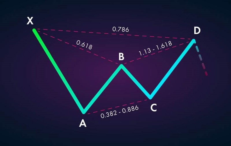 Harmonic-Price-Patterns3