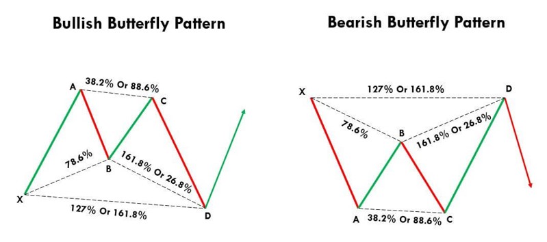 Harmonic-Price-Patterns4