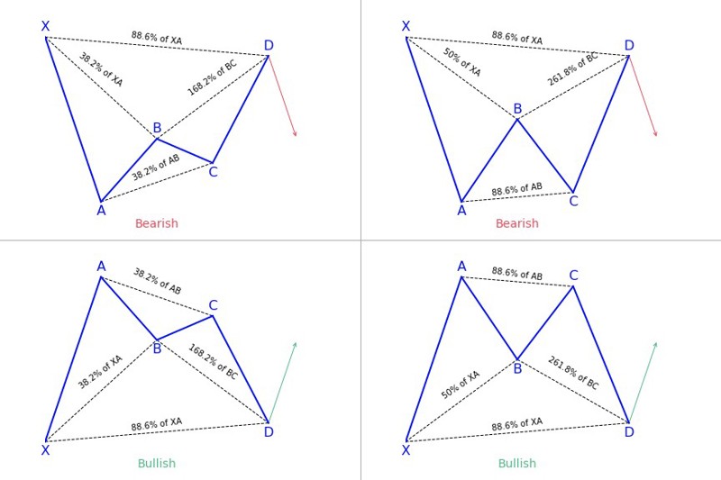 Harmonic-Price-Patterns6