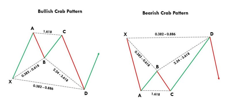 Harmonic-Price-Patterns7