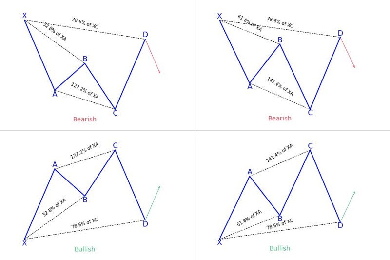 Harmonic-Price-Patterns8