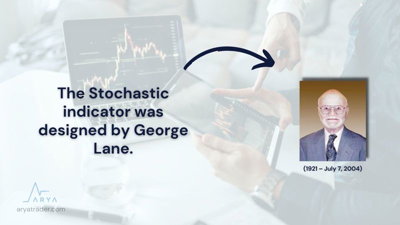 Stochastic-Indicator-George-Lane