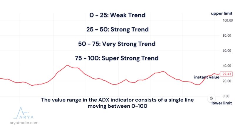 average-directional-index-indicator