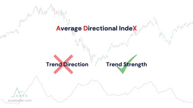 average-directional-index