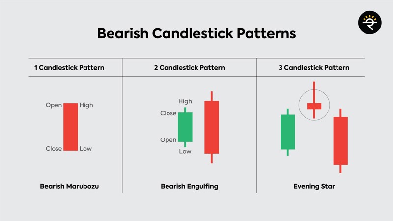 bearish-candlestick1