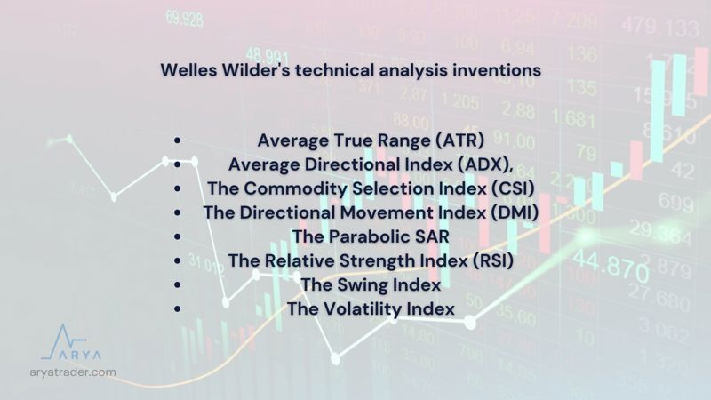 technical-analysis-indicator